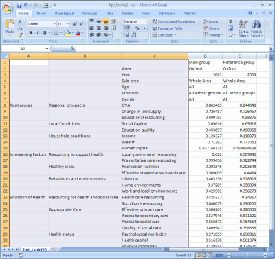 Viewing data in Excel